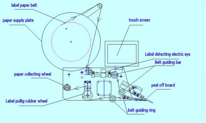 Aplikator Label permukaan datar lebar 20-200mm dengan labeler sisi atas dan belakang